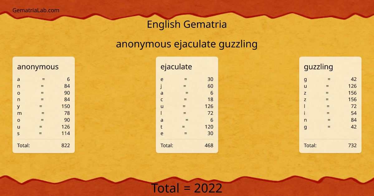 anonymous ejaculate guzzling in english Gematria